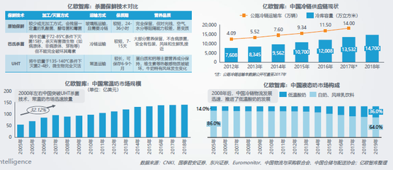 學生作品分享之三:“外語+工商”專業三年級課程報告“伊利集團的戰略分析”(下)