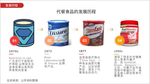 代餐行業(yè)網(wǎng)絡(luò)關(guān)注度分析報(bào)告
